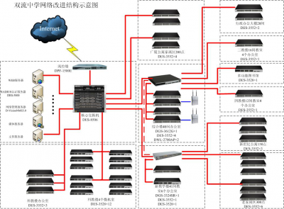 信息化系統集成項目